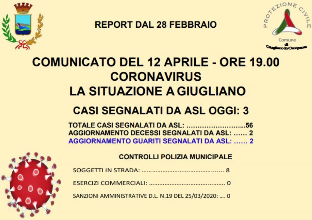 Coronavirus, a Giugliano non si fermano i contagi: oggi altri tre, raggiunti 56 casi