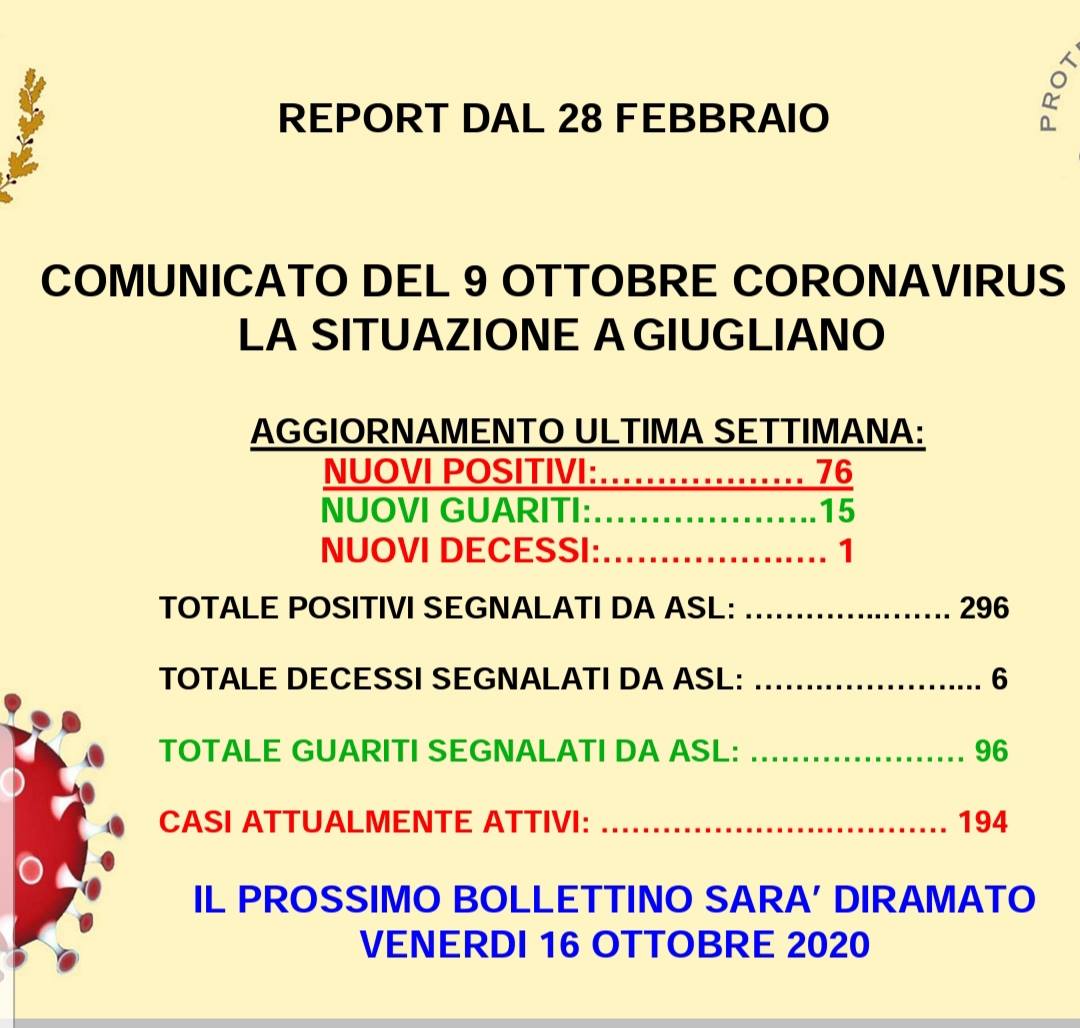 Emergenza covid a Giugliano, 78 casi e un decesso. Il sindaco Pirozzi: “Da oggi i dati saranno quotidiani per tenere sotto controllo l’emergenza”